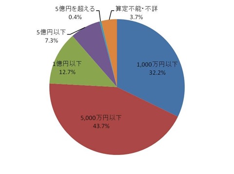 相続トラブル事例と相続トラブル回避方法